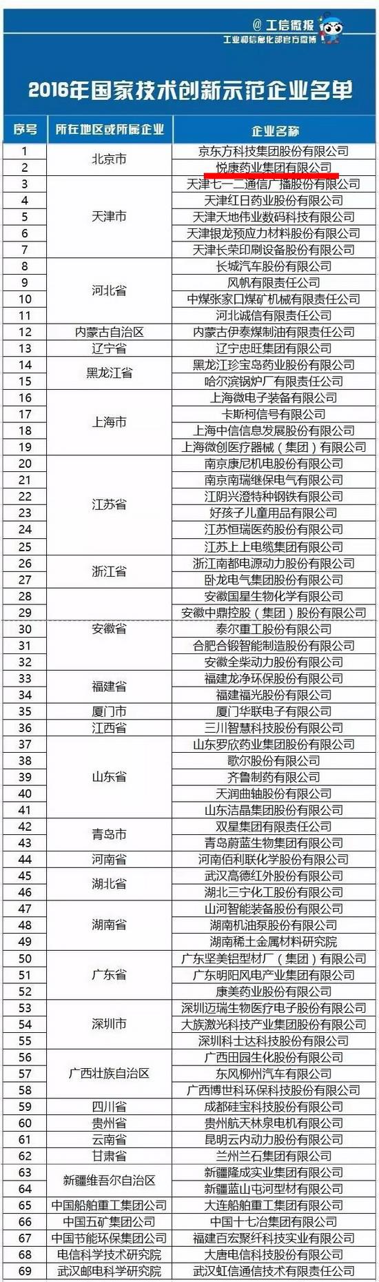 1xBET��Signup(�й���)-�ٷ���վ